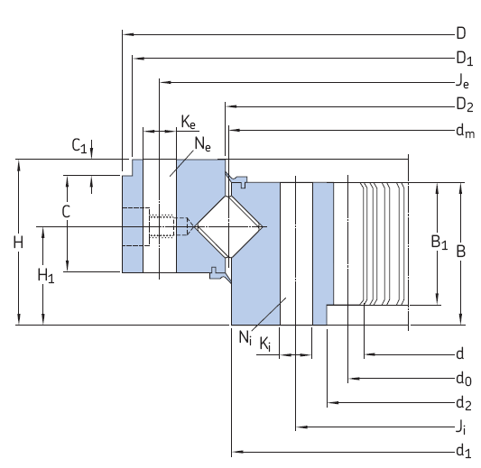 SKF-RKS非標轉盤軸承